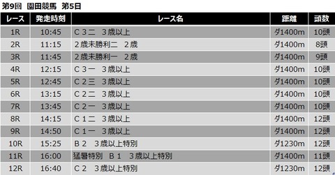 20200730園田競馬レース一覧