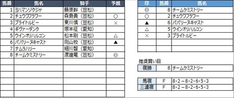 20221031笠松7R