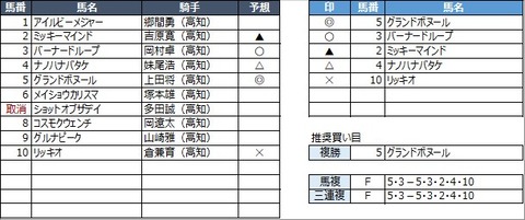 20230305高知6R