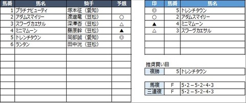 20220330笠松2R