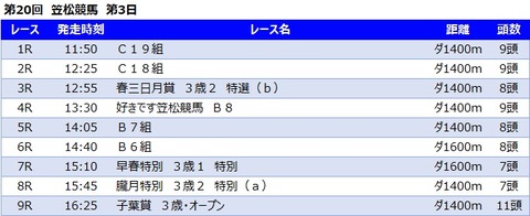 20230308笠松競馬レース一覧