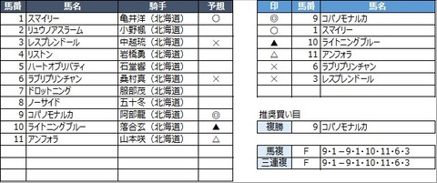 20220831門別9R