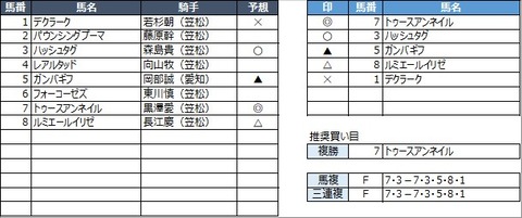 20221231笠松2R