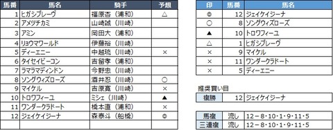 20200217浦和1R