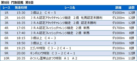 20220622門別競馬レース一覧