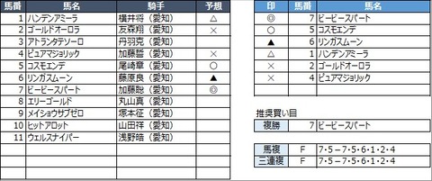 20220228名古屋3R