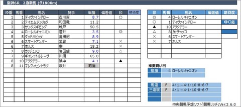 20221030阪神6R