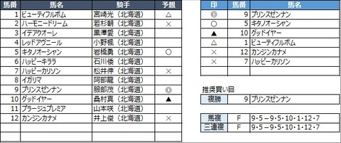 20210930門別4R