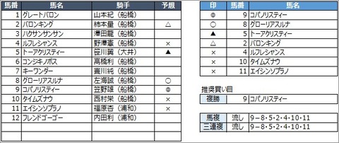 20200805船橋5R