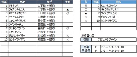 20230319佐賀2R