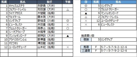20230315船橋4R