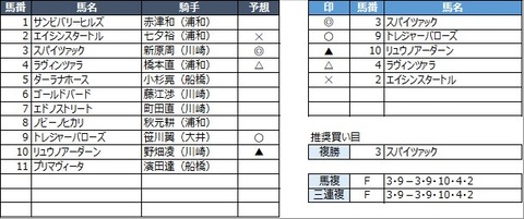 20230111浦和6R