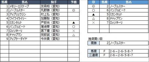 20210408名古屋1R