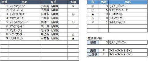 20211202園田7R