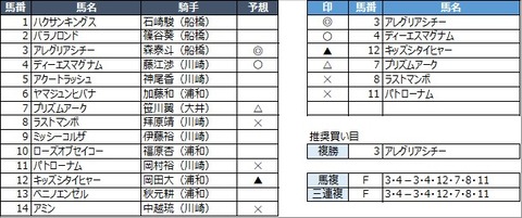 20210420川崎3R