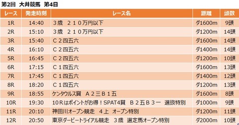 20200430大井競馬レース一覧