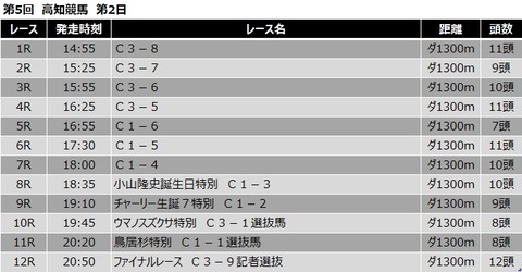 20200712高知競馬レース一覧