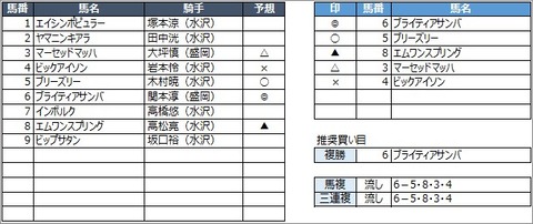 20200809盛岡2R