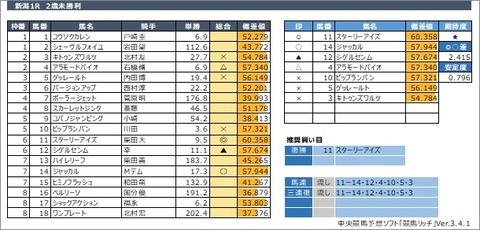 20200808新潟1R