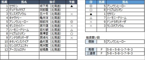 20210629門別4R
