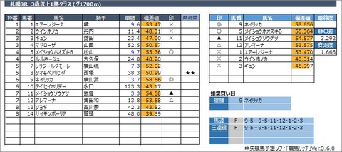 20220827札幌8R