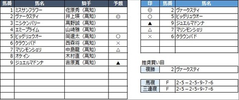 20230312高知4R