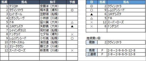 20230315船橋7R