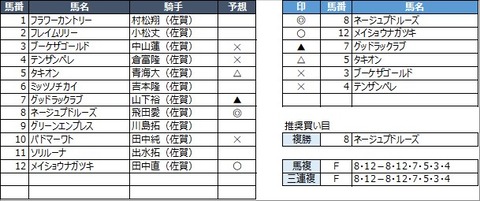 20230318佐賀11R