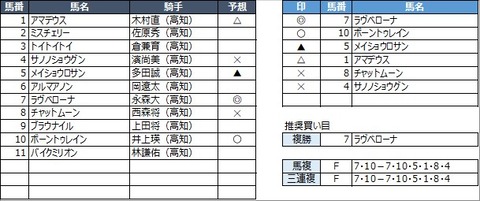 20220625高知7R