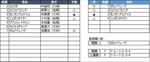 20210930船橋12R