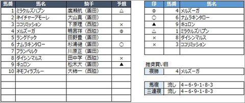 20200806園田8R