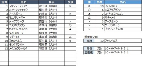 20190930大井12R