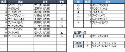 20220727園田6R