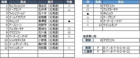 20210630門別9R