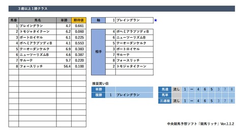 20191015東京7R