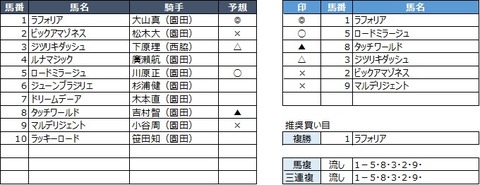 20190830園田6R