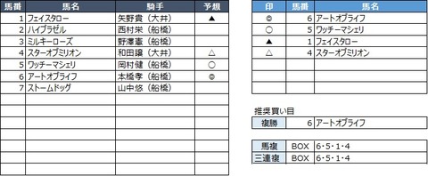 20190831船橋5R