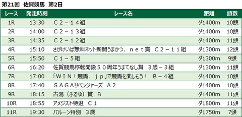 20230219佐賀競馬レース一覧