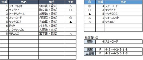 20230217名古屋10R