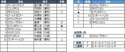 20220530浦和6R