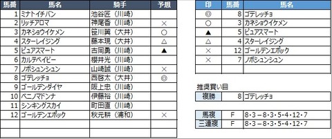 20210914川崎8R