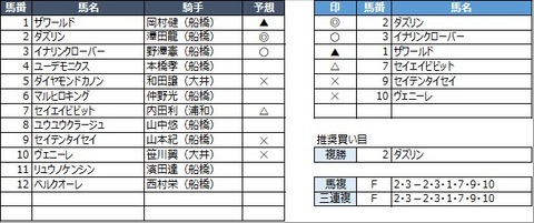 20220930船橋7R