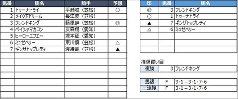 20230222笠松7R