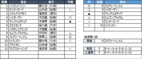 20220114船橋6R