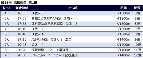 20230312高知競馬レース一覧