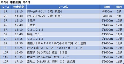 20200703浦和競馬レース一覧