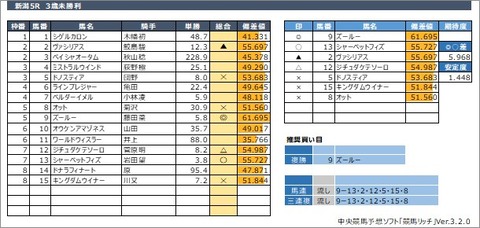 20200523新潟5R