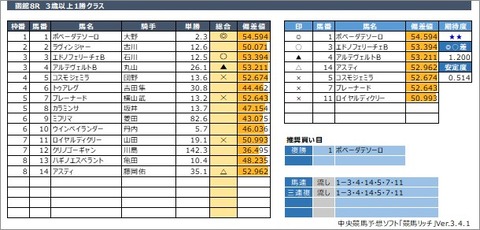 20200628函館8R