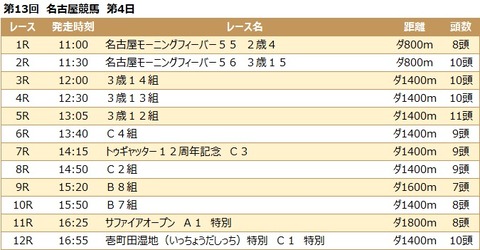 20210917名古屋競馬レース一覧