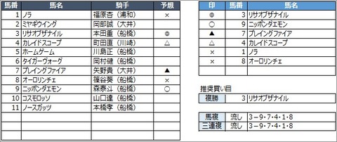 20200806船橋10R